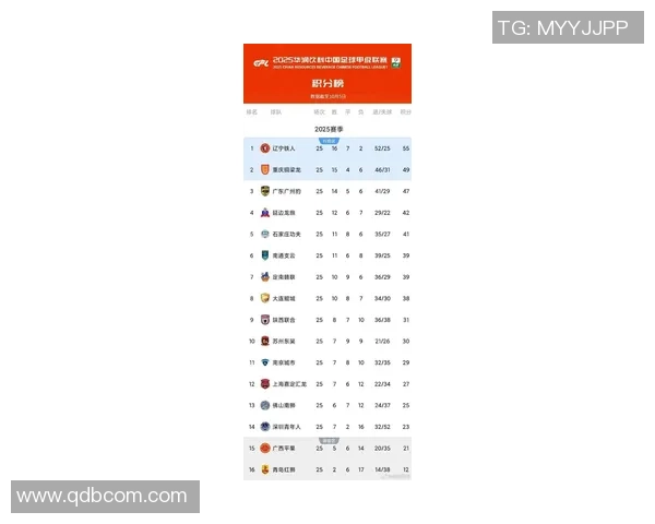 2025中国足球球星最新排名揭晓 哪些球员表现突出登顶榜单