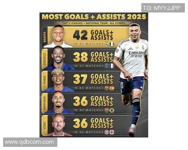 2025年世界足球排名前十球员分析与未来趋势展望