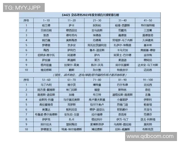 世纪足球百大球星榜单揭晓全球足坛历史传奇人物排名分析