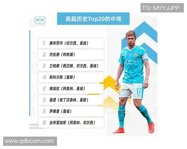 美国足球历史传奇球星回顾与他们对现代足球的深远影响